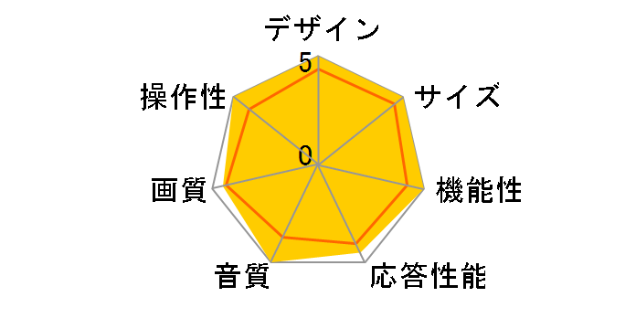 65A6G [65�C���`]�̃��[�U�[���r���[