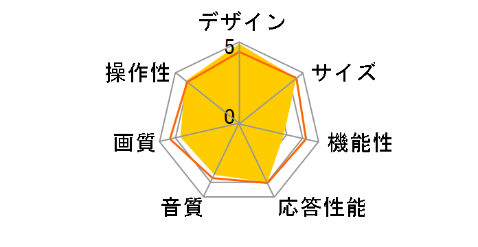 40A30G [40�C���`]�̃��[�U�[���r���[