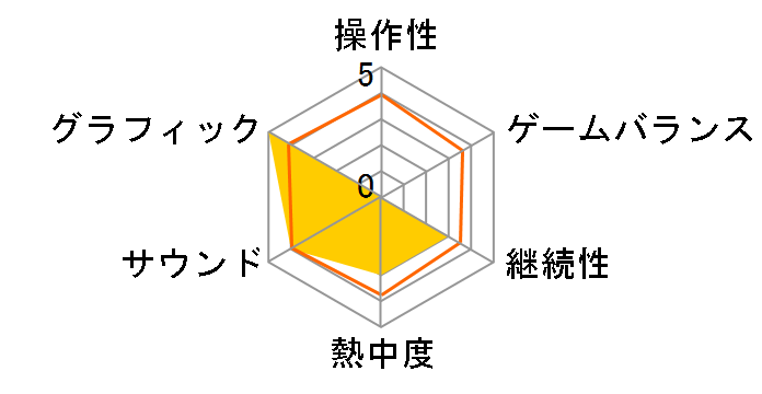 MLB The Show 21 [�p���] [PS5]�̃��[�U�[���r���[