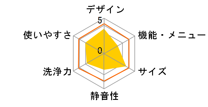 HDK832A�̃��[�U�[���r���[