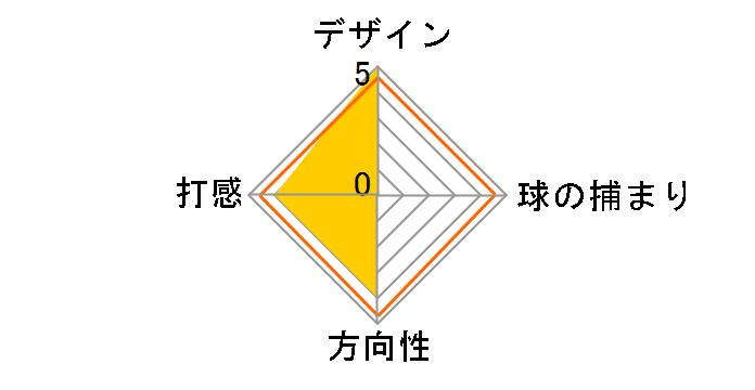 2-BALL TEN S �p�^�[ [34�C���`]�̃��[�U�[���r���[