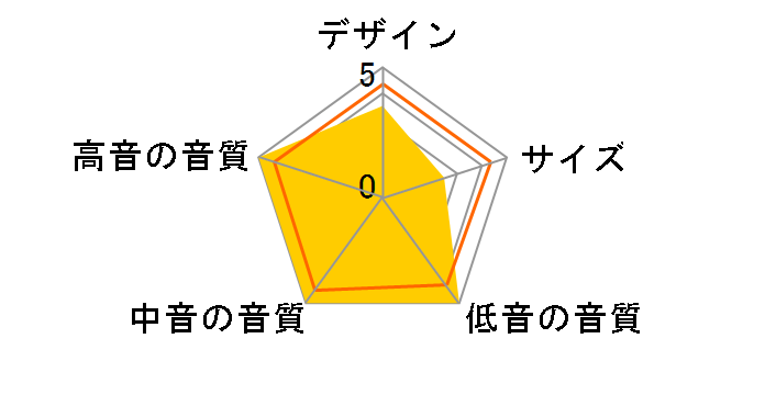 AURUM SEDAN 9 [�y�A]�̃��[�U�[���r���[