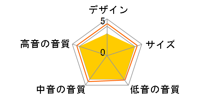 AURUM ORKAN 9 [�y�A]�̃��[�U�[���r���[