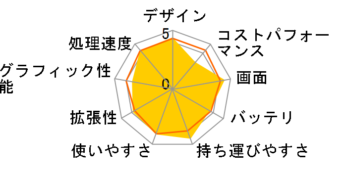 mouse X4-R5-KK-B ���i.com���� Ryzen 5 4600H/8GB������/512GB NVMe SSD/Office Home & Business 2019/14�^�t��HD�t�����ڃ��f���̃��[�U�[���r���[