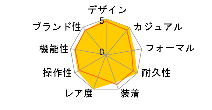 G-SHOCK Skeleton Series GA-2100SKE-7AJF�̃��[�U�[���r���[