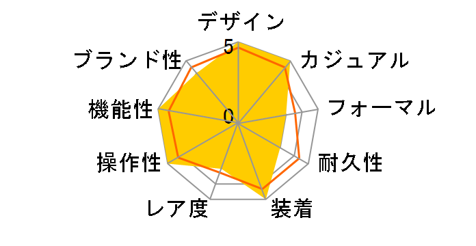 �G�f�B�t�B�X EQB-1100XYDB-2AJF�̃��[�U�[���r���[