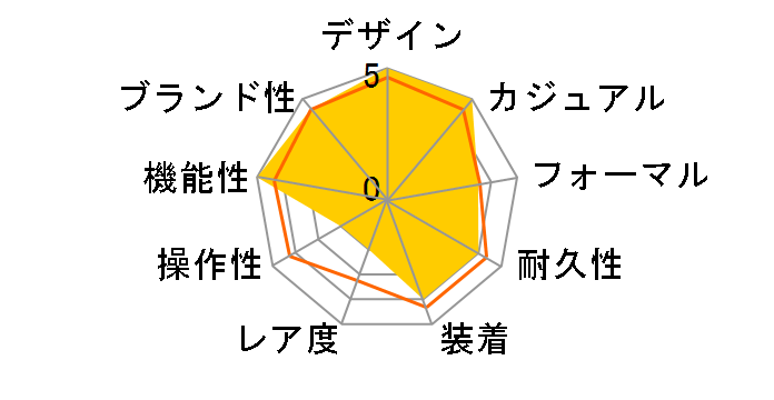 �G�f�B�t�B�X EQB-1100XYDC-1AJF�̃��[�U�[���r���[