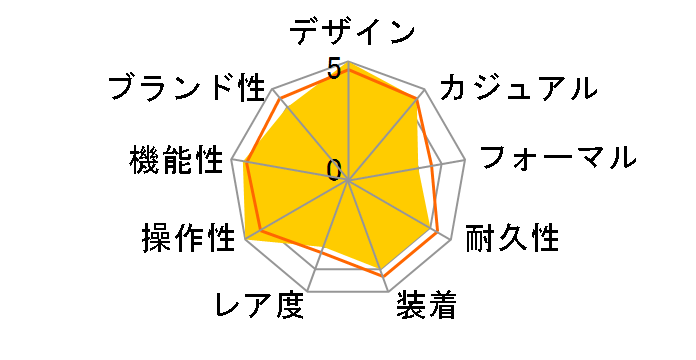 �v���X�y�b�N�X �}���[���}�X�^�[�v���t�F�b�V���i�� �Z�C�R�[�n��140���N�L�O���胂�f�� SBDX043�̃��[�U�[���r���[