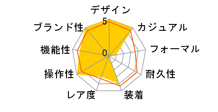 �I���G���g�X�^�[ �N���V�b�N �X�P���g�� RK-AZ0002S�̃��[�U�[���r���[