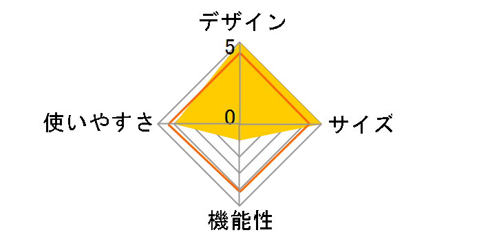 �p�[�e�B�[�L���r��/3025 2000036439�̃��[�U�[���r���[