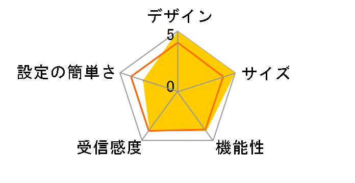 QHora-301W�̃��[�U�[���r���[