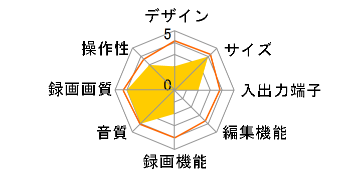 monblu HBD-WA20�̃��[�U�[���r���[