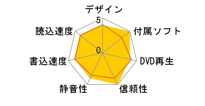 LDR-PMK8U2CTBK [�u���b�N]�̃��[�U�[���r���[