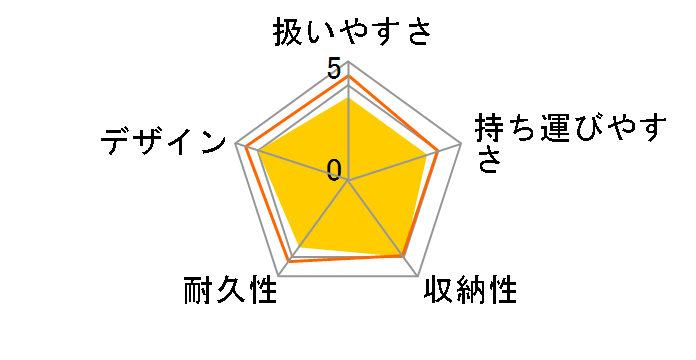 �z���C�g���[�x�� ���x���^ �G�b�O�V���b�N AL(NB) [�N���b�V�[�l�C�r�[]�̃��[�U�[���r���[