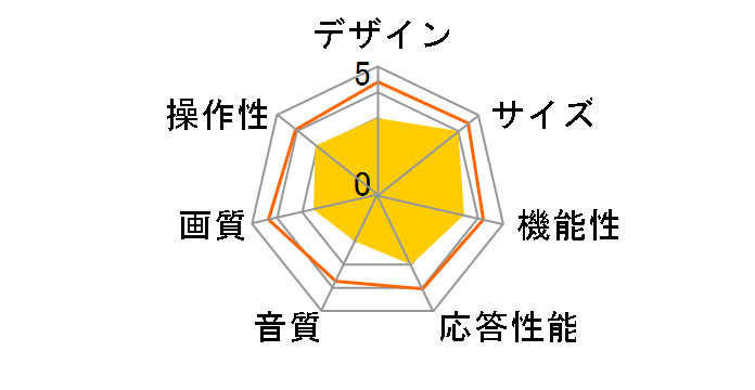 GV24-3W1T [24�C���`]�̃��[�U�[���r���[