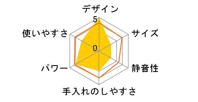 Toffy K-BD1-RB [���b�`�u���b�N]�̃��[�U�[���r���[