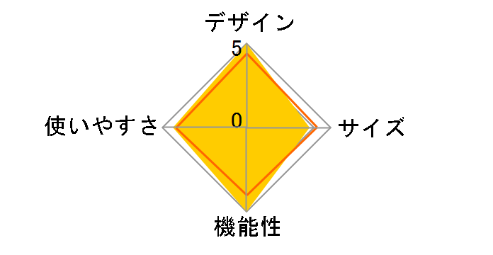 �p�[�e�B�[�V�F�[�h���C�g/300+ 2000038151�̃��[�U�[���r���[