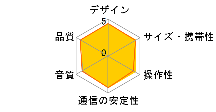 Soundcore 3 A3117011 [�u���b�N]�̃��[�U�[���r���[