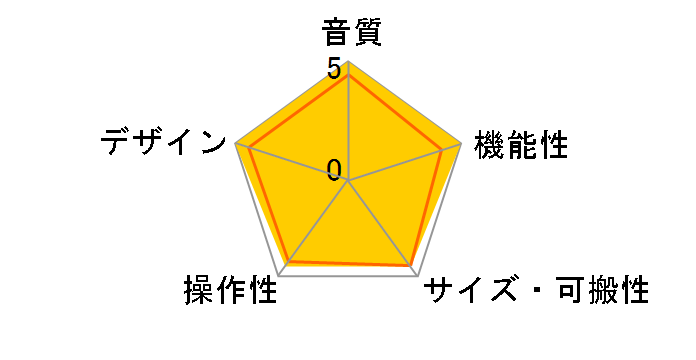 Apollo Twin X DUO Heritage Edition�̃��[�U�[���r���[