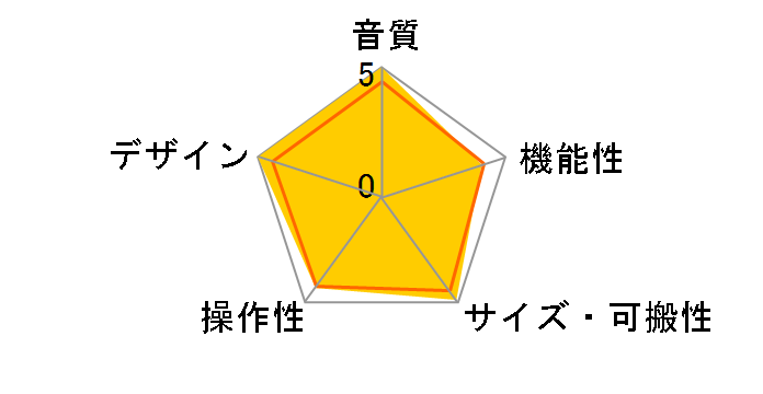 iD4mkII�̃��[�U�[���r���[