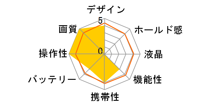 BCC2000�̃��[�U�[���r���[