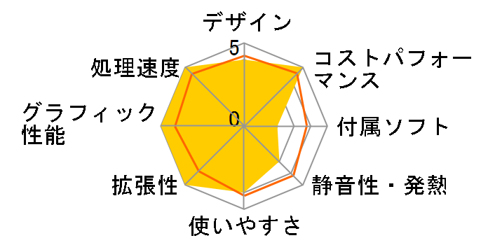 ZEFT Ryzen 5 5600X/RTX 3060Ti/16GB������/M.2 SSD 500GB ���icom���胂�f���̃��[�U�[���r���[