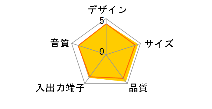 M-AUDIO BX3�̃��[�U�[���r���[