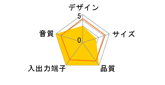 M-AUDIO BX4�̃��[�U�[���r���[