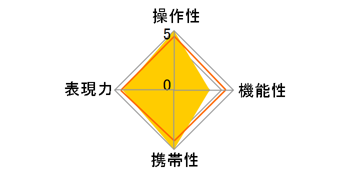 7Artisans 18mm F6.3 1863EB [�\�j�[E�p]�̃��[�U�[���r���[