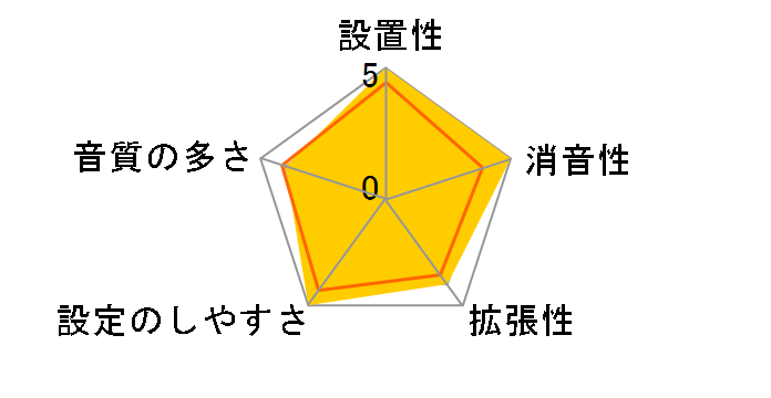 DEBUT KIT�̃��[�U�[���r���[