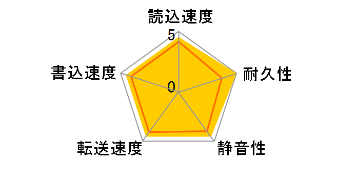 MG06ACA10TE/JP [10TB SATA600 7200]�̃��[�U�[���r���[