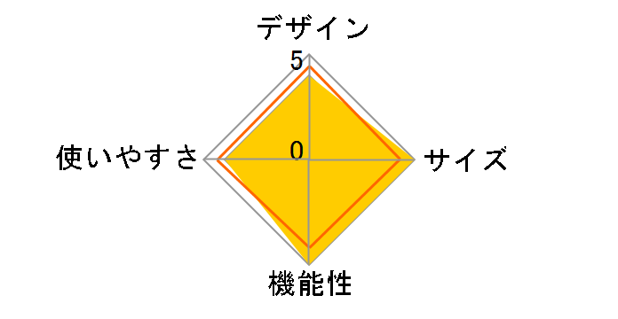 �}�C�N���X�e���R���� No.83010101�̃��[�U�[���r���[