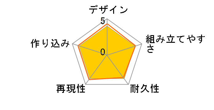 HGAC 1/144 K_fXTCỸ[U[r[