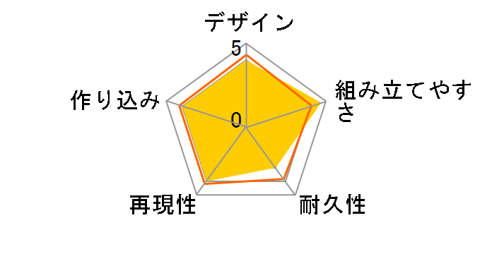 HG �T�C�o�X�^�[�̃��[�U�[���r���[