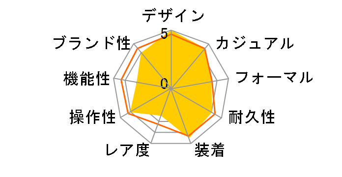 ���C���� 28600 [8P�_�C�� SS�u���X �u���[]�̃��[�U�[���r���[