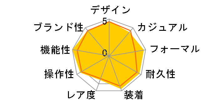 ���C���� 28600 [���[�}�� SS�u���X �u���[]�̃��[�U�[���r���[