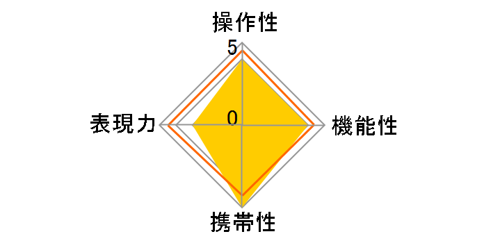 LAOWA 4mm F2.8 Fisheye [�t�W�t�C�����p]�̃��[�U�[���r���[