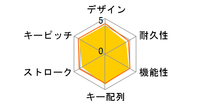 TK-FCM107KBK [�u���b�N]�̃��[�U�[���r���[