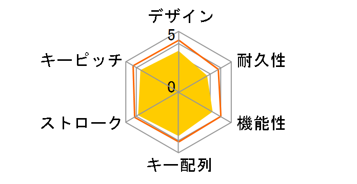 TK-FCM108KBK [�u���b�N]�̃��[�U�[���r���[