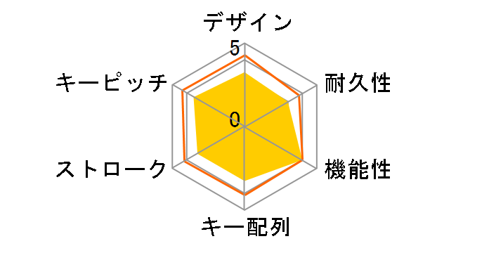 TK-FDM110MKBK [�u���b�N]�̃��[�U�[���r���[