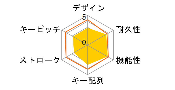 TK-FDM110TKBK [�u���b�N]�̃��[�U�[���r���[