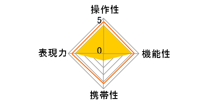 KamLan KL 32mm F1.1 [�}�C�N���t�H�[�T�[�Y�p]�̃��[�U�[���r���[