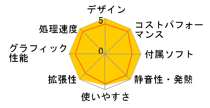 STYLE-S046-iX4-UHS-L Core i5 10400/8GB������/240GB SSD�̃��[�U�[���r���[