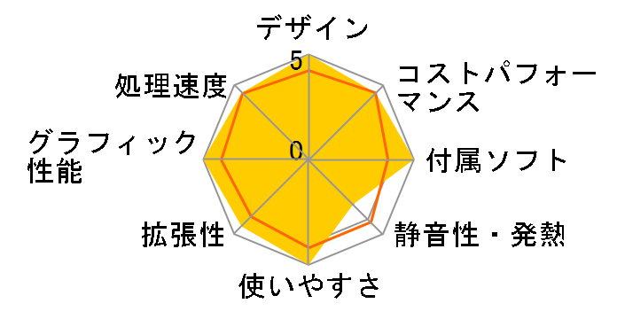 GALLERIA RM5C-G60S �d���x�X�g�o�C2020 ��܋L�O���f�� Core i5 10400/GTX 1660 SUPER/16GB������/NVMe SSD 512GB K/09812-10a�̃��[�U�[���r���[