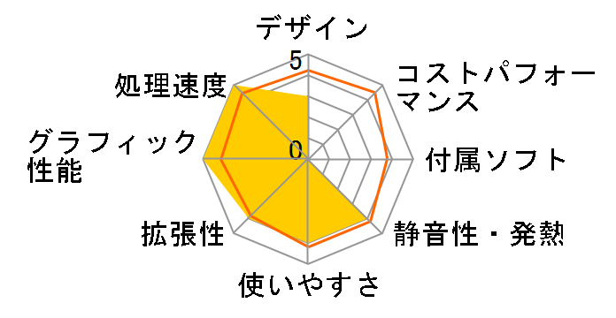 Lightning AT5K SSD+HDD���f��/Minecraft Starter Collection�����Ń��f�� Ryzen 5 3500/GTX 1660 SUPER/8GB������/NVMe SSD 256GB+HDD 1TB K/09793-10b�̃��[�U�[���r���[