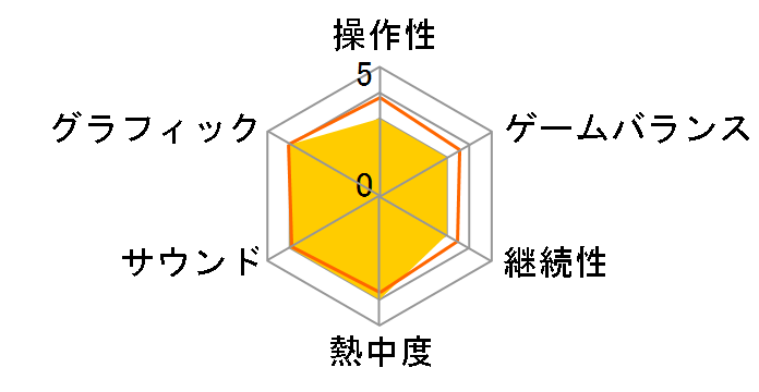 �T��o�� [PS4]�̃��[�U�[���r���[