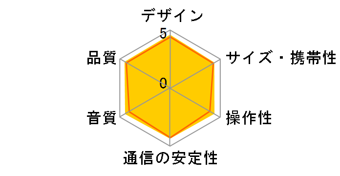 SoundLink Revolve II Bluetooth speaker [�g���v���u���b�N]�̃��[�U�[���r���[