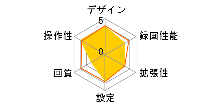 ZDR037�̃��[�U�[���r���[