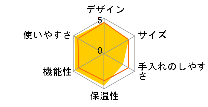 �l�X�J�t�F �S�[���h�u�����h �o���X�^ 50 HPM9639PR [�v���~�A�����b�h]�̃��[�U�[���r���[