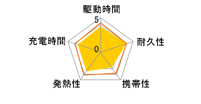 PowerHouse 100 A17105Z1�̃��[�U�[���r���[